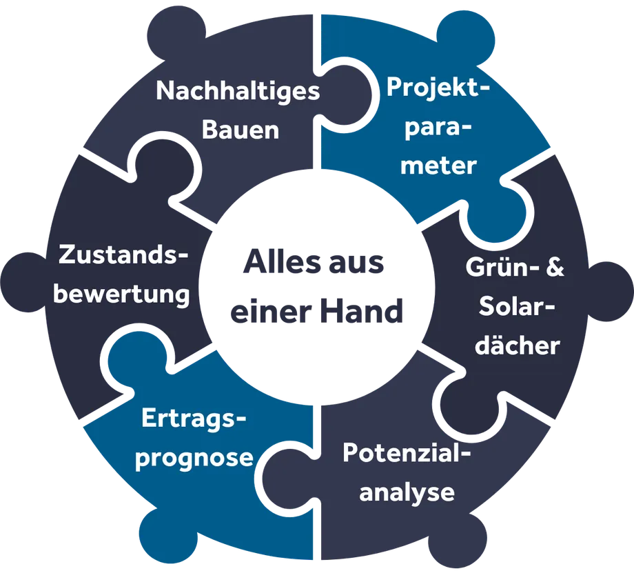 BMI ProjektService Grafik Bestandteile
