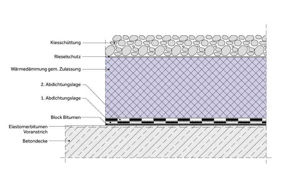 Umkehrdach - Zeichnung