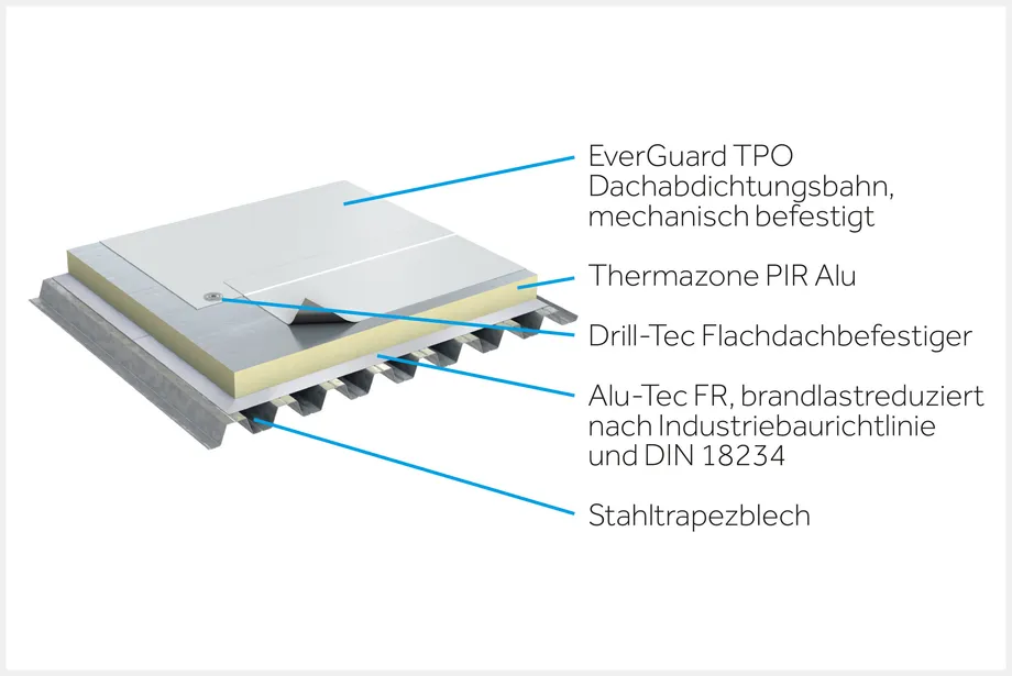 bild vorteile everguard 03