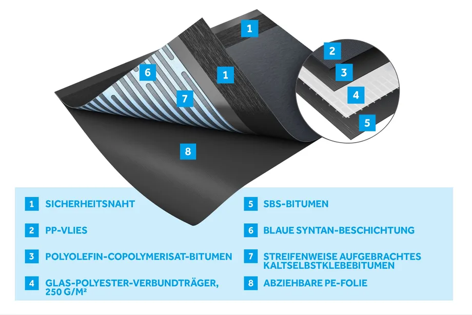 bmi-10004 infografik universal-pro la01a