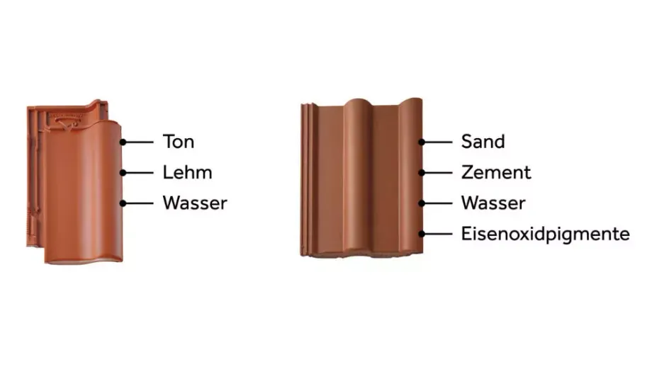 Zusammensetzung von Dachziegel und Dachsteine