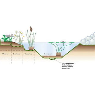 bmi wolfin grafik blr abdichtung wasser