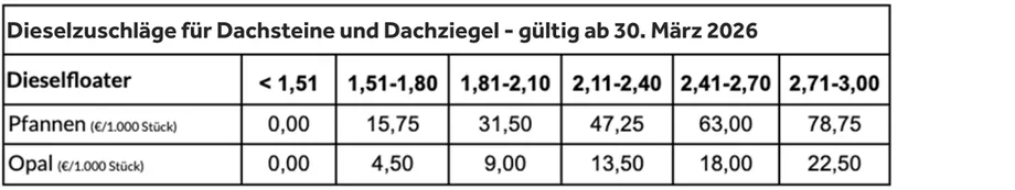 Dieselzuschlag 30-03-26