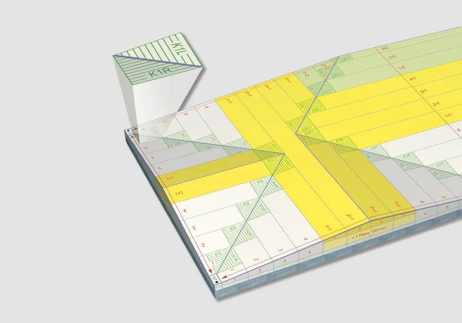 Gefälleplan von BMI.