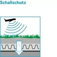 schallschutz