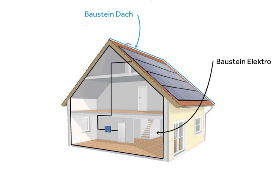 Grafik: Solarenergiespeicherung mit einer Batterie von sonnen.