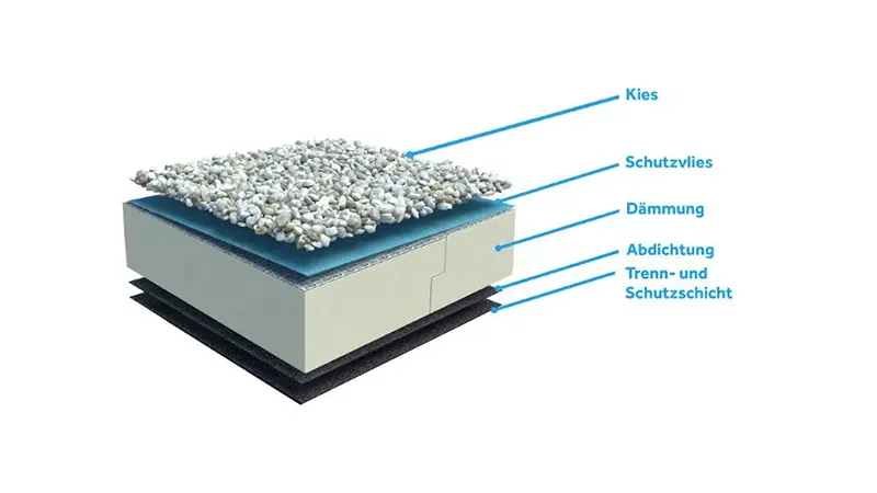 Umkehrdach Grafik