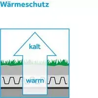waermeschutz v2